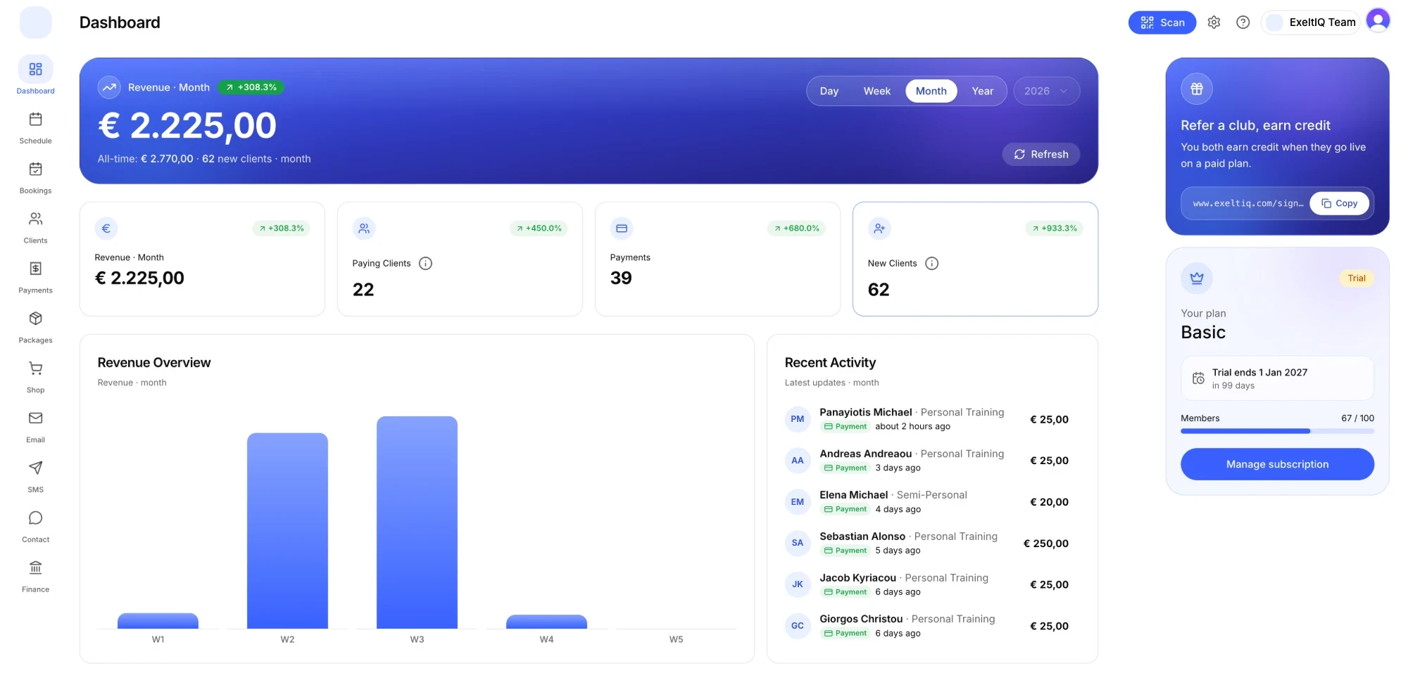 ExeltIQ dashboard showing monthly revenue, paying clients, payments, new clients and recent activity